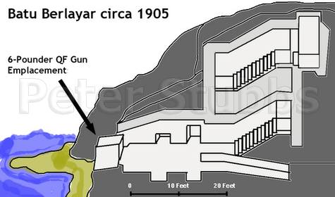 Plan of Belayat point