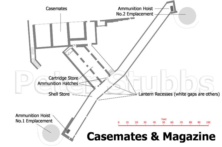 Plan of the Magazine