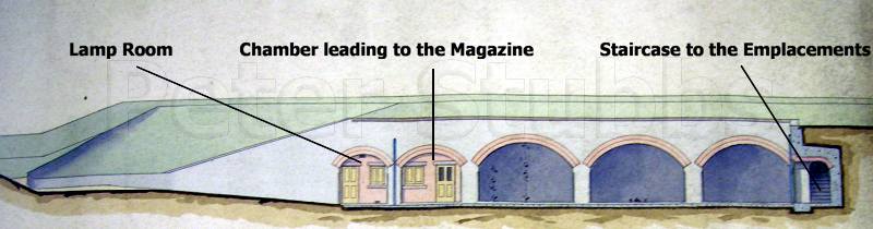 The Casemates