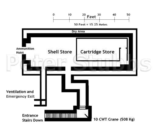 Plan of the Magazine