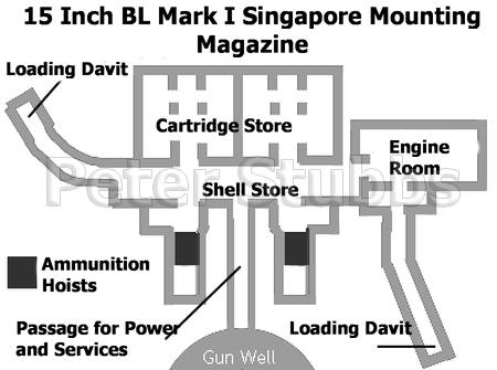 Plan of the Magazine