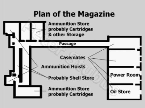 Magazine Plan