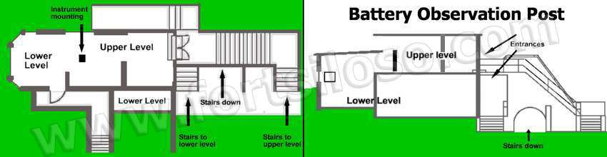 Battery Observation Post