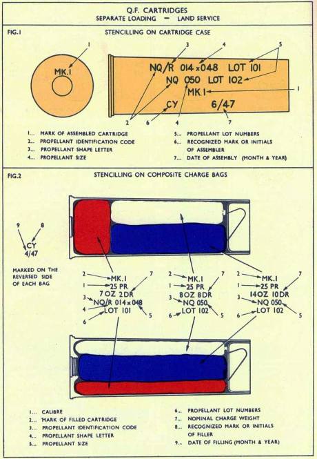 Propellant charges