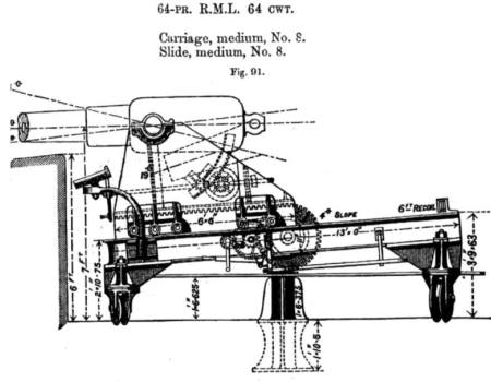 Mounted 64 pounder