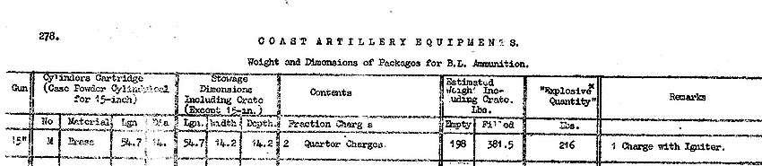 page of ammunition book