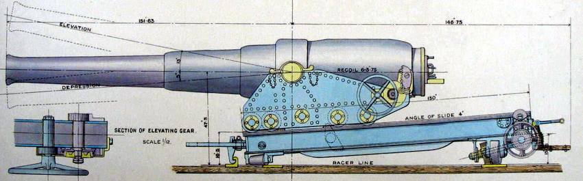 8 Inch Gun