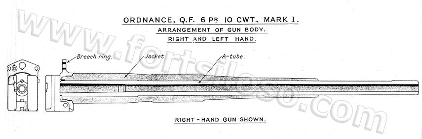 The gun Barrel