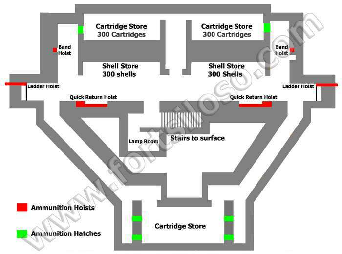 Plan of the Magazine