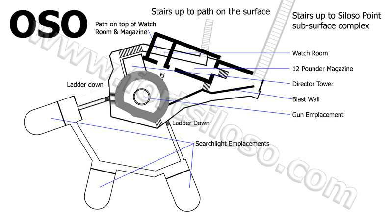 A Plan of OSO