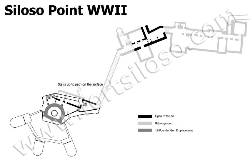 OSO and Siloso Point